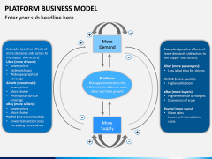 Platform Business Model PPT Slide 13