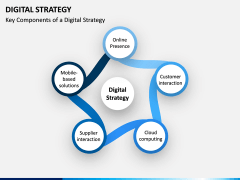 Digital Strategy PPT Slide 10