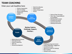 Team Coaching PPT slide 12