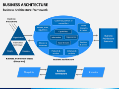 Business Architecture PPT Slide 2