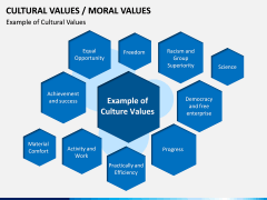 Cultural Values PPT Slide 4