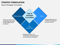 Strategy Formulation PPT slide 2