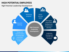 High Potential Employees PPT Slide 4