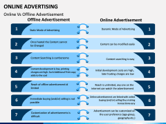 Online Advertising PPT Slide 12