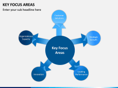 Key Focus Areas PPT Slide 3