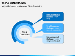 Triple Constraints PPT Slide 3