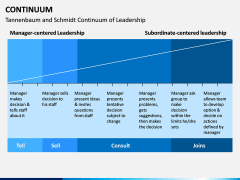 Continuum PPT Slide 5