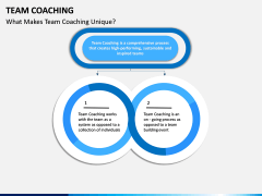 Team Coaching PPT slide 6