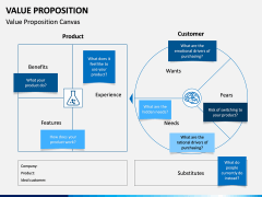 Value Proposition PPT Slide 17