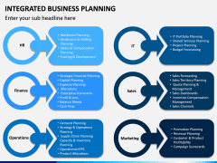 Integrated Business Planning PPT Slide 10