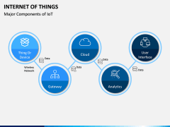 Internet of Things (IOT) PPT Slide 9