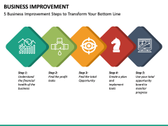 Business Improvement Free PPT slide 2