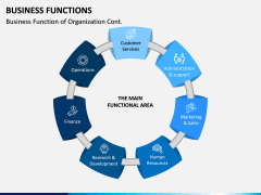 Business Functions PPT Slide 9