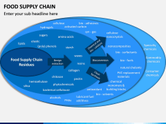 Food Supply Chain PPT slide 8