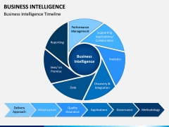 Business Intelligence PPT Slide 5