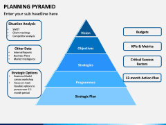 Planning Pyramid PPT Slide 5