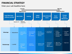 Financial Strategy PPT Slide 3