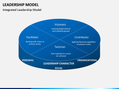 Leadership Model PPT Slide 11