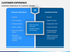 Customer Experience Management PPT Slide 13