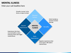 Mental illness PPT Slide 5