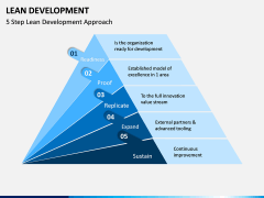 Lean Development PPT Slide 3