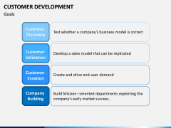 Customer Development PPT slide 6