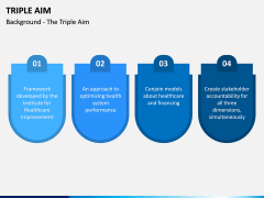 Triple Aim PPT Slide 3