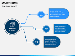 Smart Home PPT Slide 3