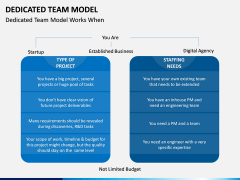 Dedicated Team Model PPT Slide 3