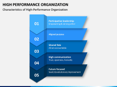 High Performance Organization PPT Slide 9