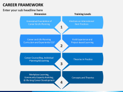 Career Framework PPT Slide 4