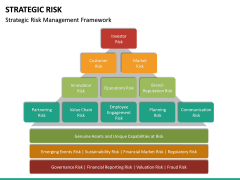 Strategic Risk Free PPT Slide 2