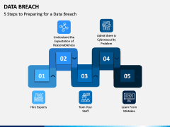 Data Breach PPT Slide 10