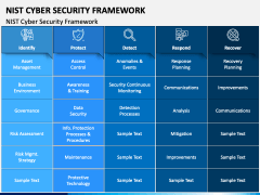 NIST Cyber Security Framework PPT Slide 1