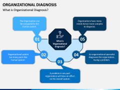 Organizational Diagnosis PPT Slide 1