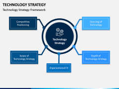 Technology Strategy PPT Slide 1