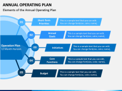 Annual Operating Plan PPT Slide 2