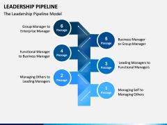 Leadership Pipeline PPT Slide 1