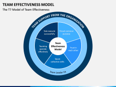 Team Effectiveness Model PPT Slide 1