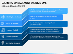 Learning Management System PPT Slide 3