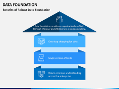 Data Foundation PPT Slide 4