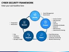 Cyber Security Framework PPT Slide 1