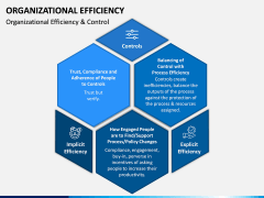 Organizational Efficiency PPT Slide 3