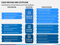 Cash Inflow and Outflow PPT Slide 3