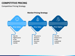 Competitive Pricing PPT Slide 8