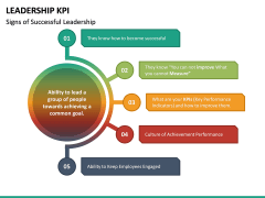 Leadership KPI PPT Slide 4