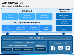 Data Foundation PPT Slide 3