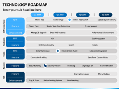 Technology Roadmap PPT Slide 3