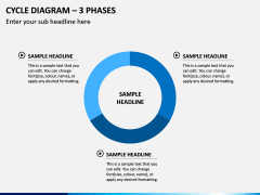 Cycle Diagram – 3 Phases PPT Slide 1