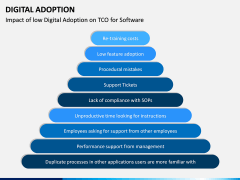 Digital Adoption PPT Slide 7